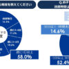 外部ライター募集 |